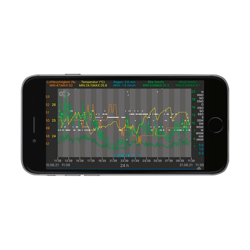 WeatherHub Weather Station Set with climate, rain gauge and wind sensor - The Temperature Shop