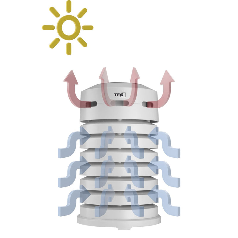 TFA Protective Cover with Solar Fan for Outdoor Transmitter (Stevenson Type)