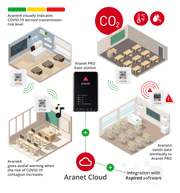 Aranet4 PRO CO2 Sensor - The Temperature Shop