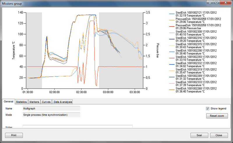 Tecnosoft TS Manager Software - The Temperature Shop