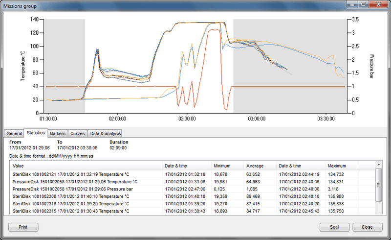 Tecnosoft TS Manager Software - The Temperature Shop