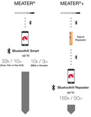 The MEATER+® Wireless BBQ Thermometer with Extended Range - The Temperature Shop