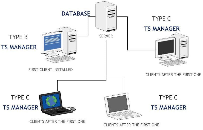 Tecnosoft TS Manager Software - The Temperature Shop